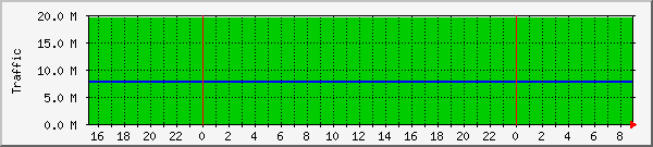 tyaweb Traffic Graph